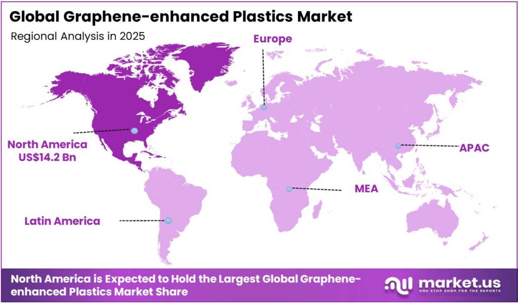 Graphene-enhanced Plastics Market Regional Analysis