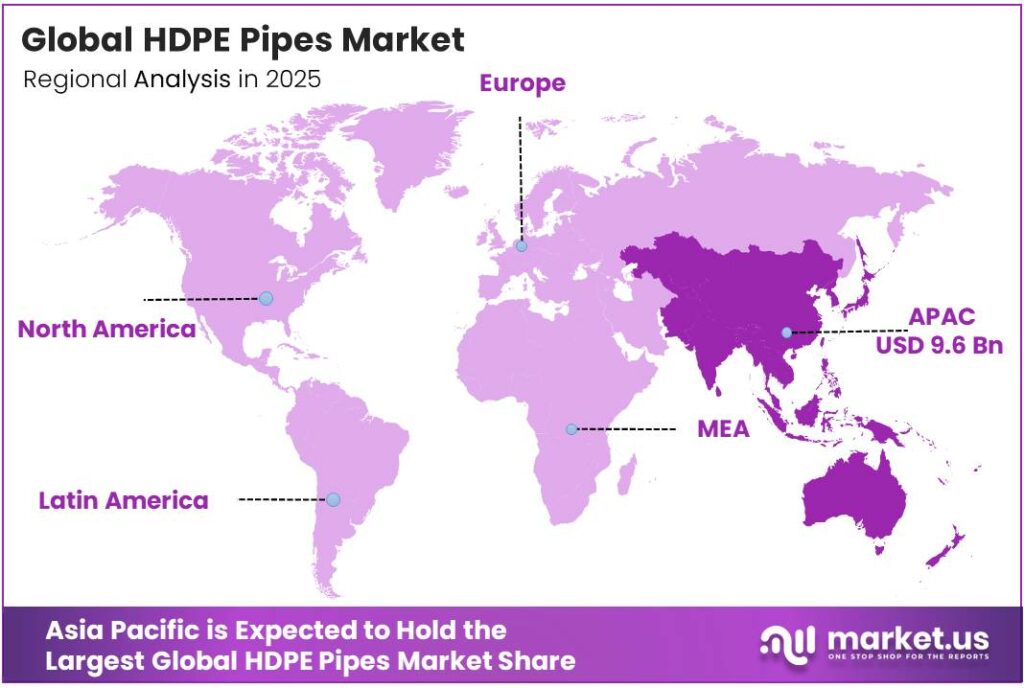HDPE Pipes Market Region