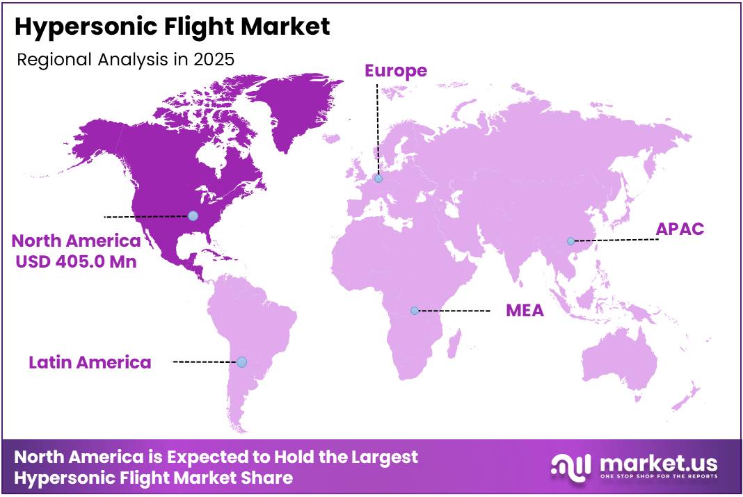 Hypersonic Flight Market Regional Analysis
