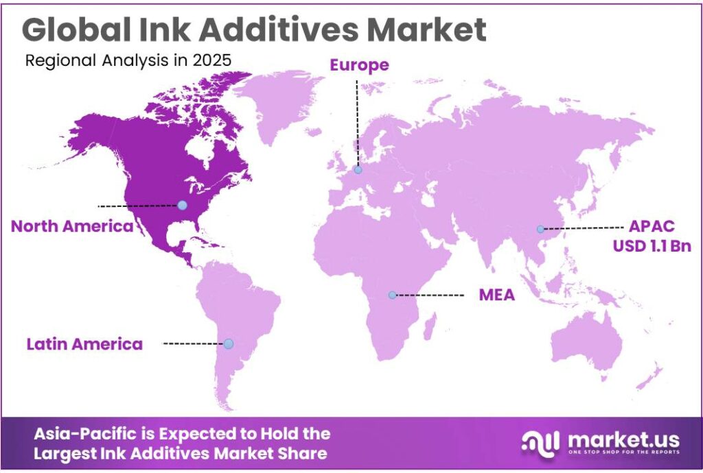 Ink Additives Market Regional Analysis