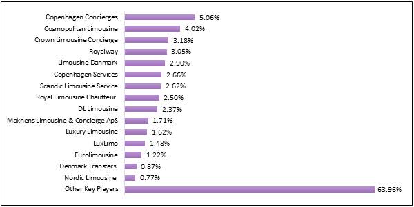 Key Players Analysis