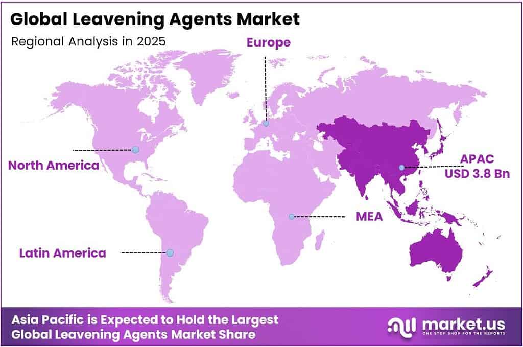 Leavening Agents Market Region