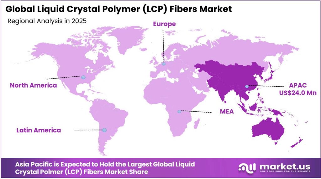 Liquid Crystal Polymer (LCP) Fibers Market Regional Analysis