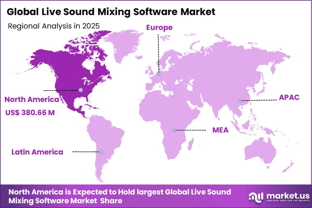 Live Sound Mixing Software Market Regional