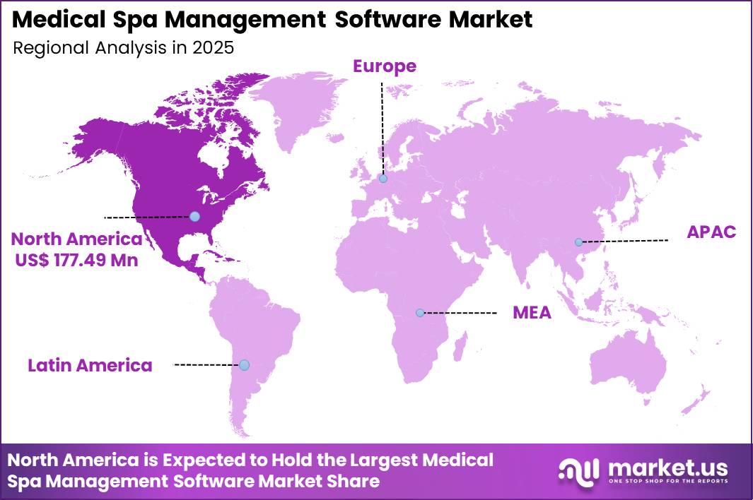 Medical Spa Management Software Market Region