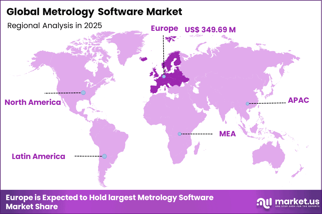 Metrology Software Market Regional