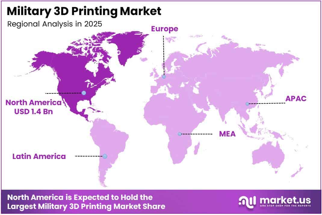 Military 3D Printing Market Regional Analysis