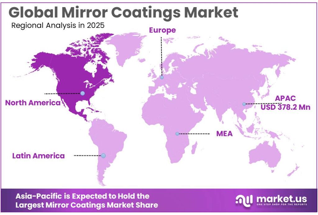 Mirror Coatings Market Regional Analysis