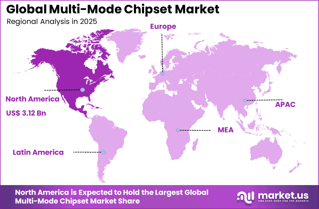 Multi-Mode Chipset Market Region