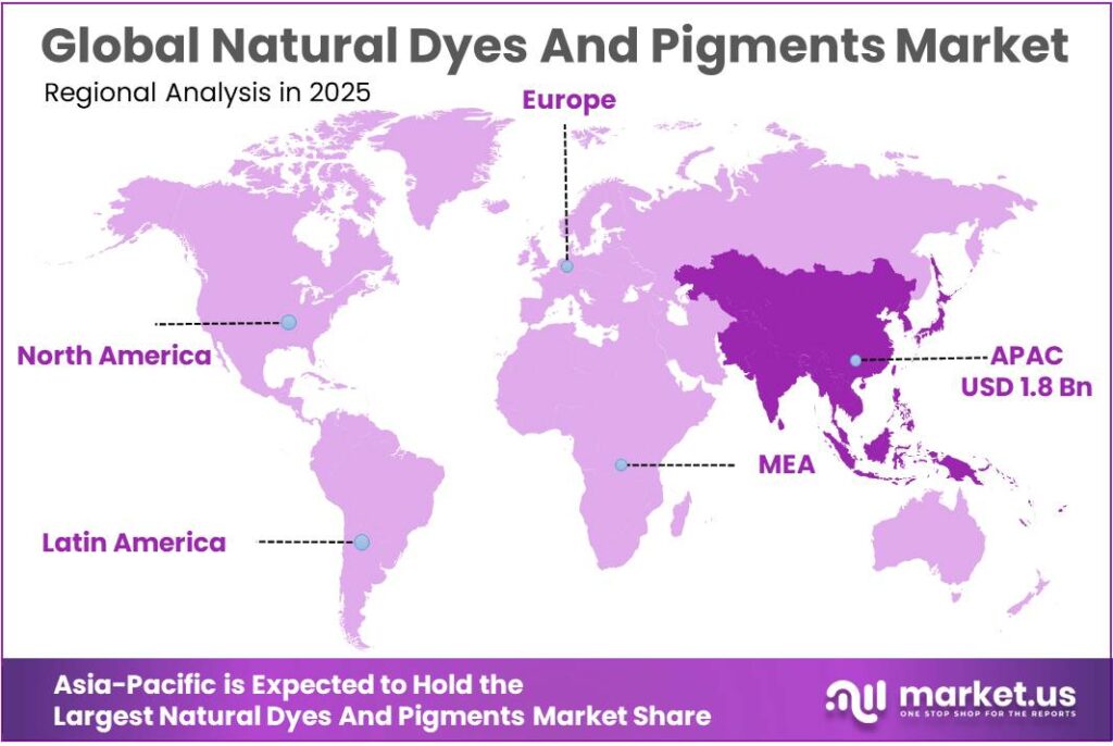 Natural Dyes And Pigments Market Regional Analysis