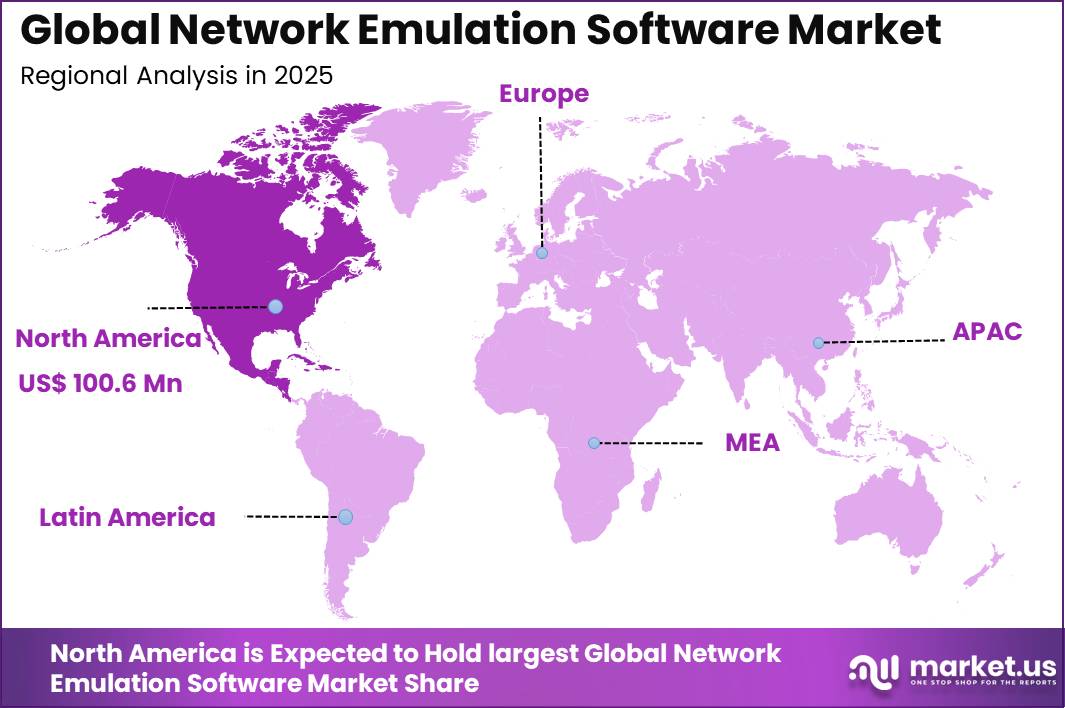 Network Emulation Software Market REgion