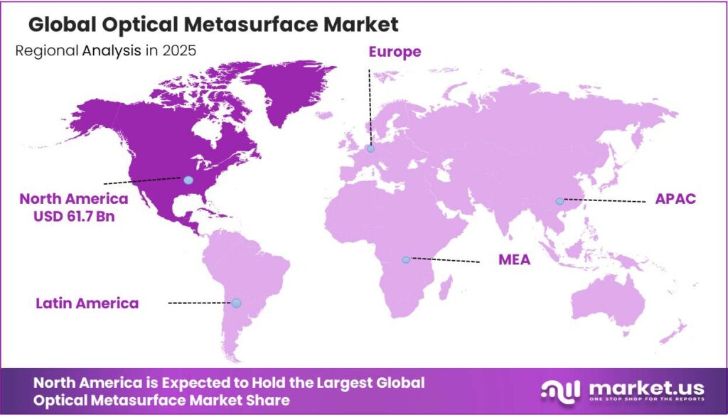 Optical Metasurface Market Regional Analysis