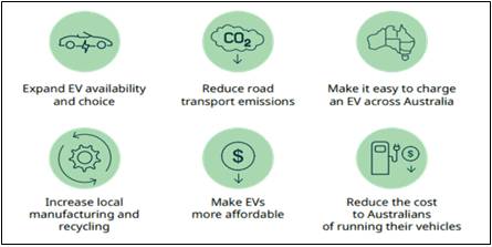 Outcomes Australia Chauffeur Car