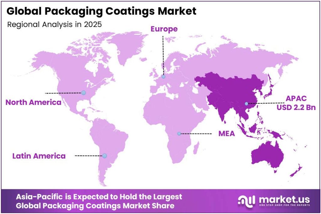 Packaging Coatings Market Region