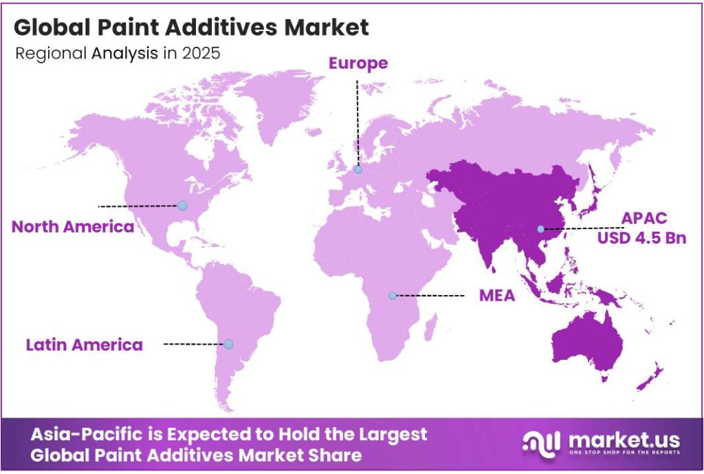Paint Additives Market Region