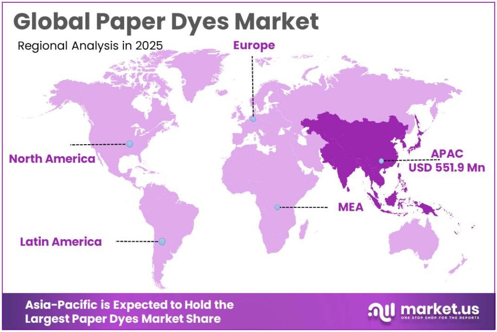 Paper Dyes Market Regional Analysis
