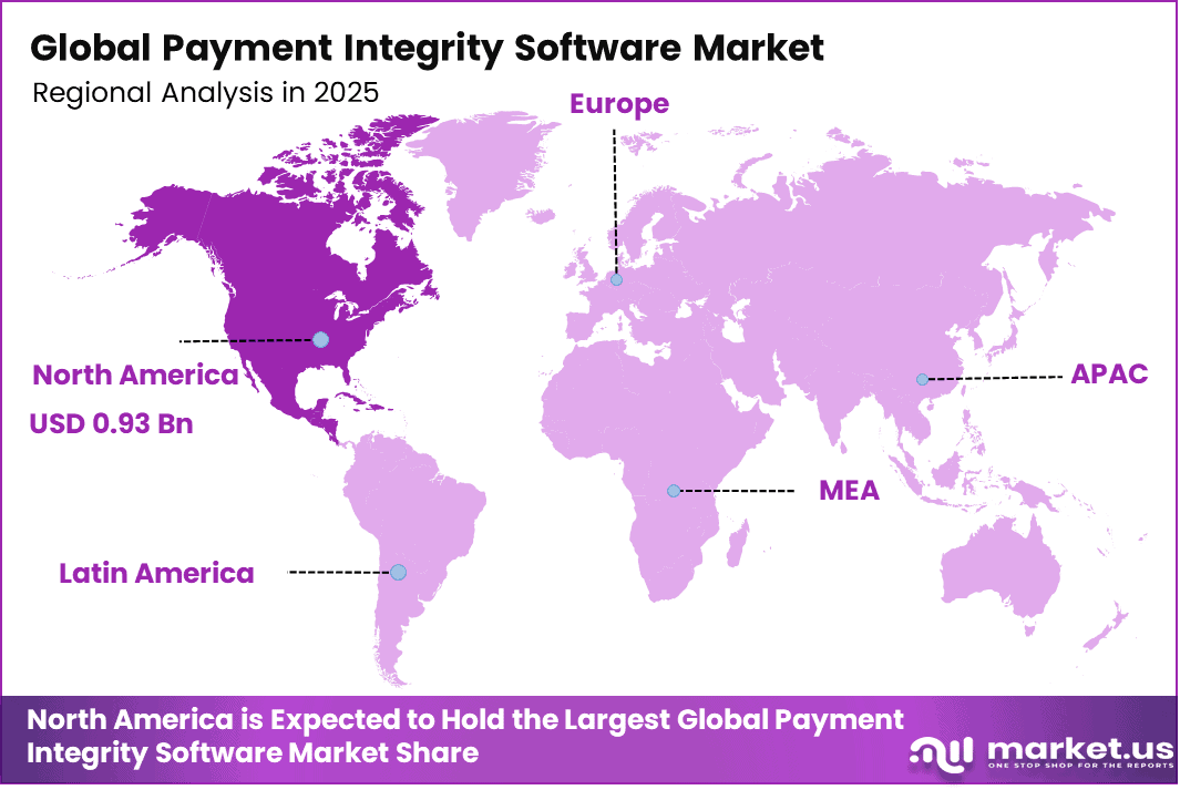 Payment Integrity Software Market Regional