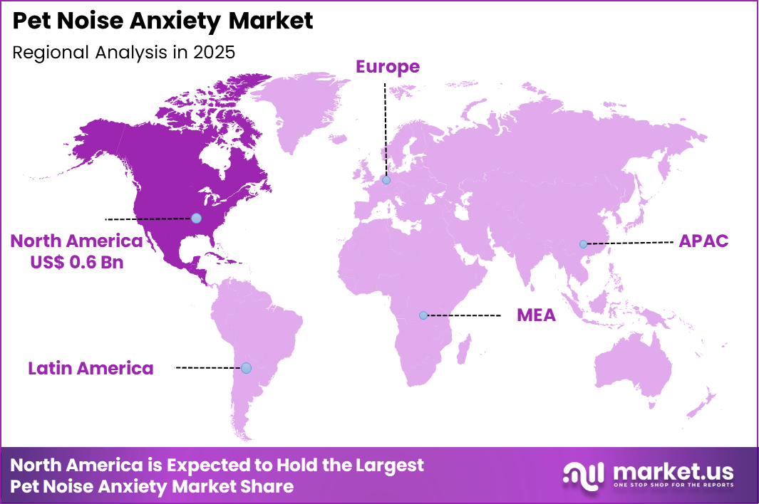 Pet Noise Anxiety Market Region