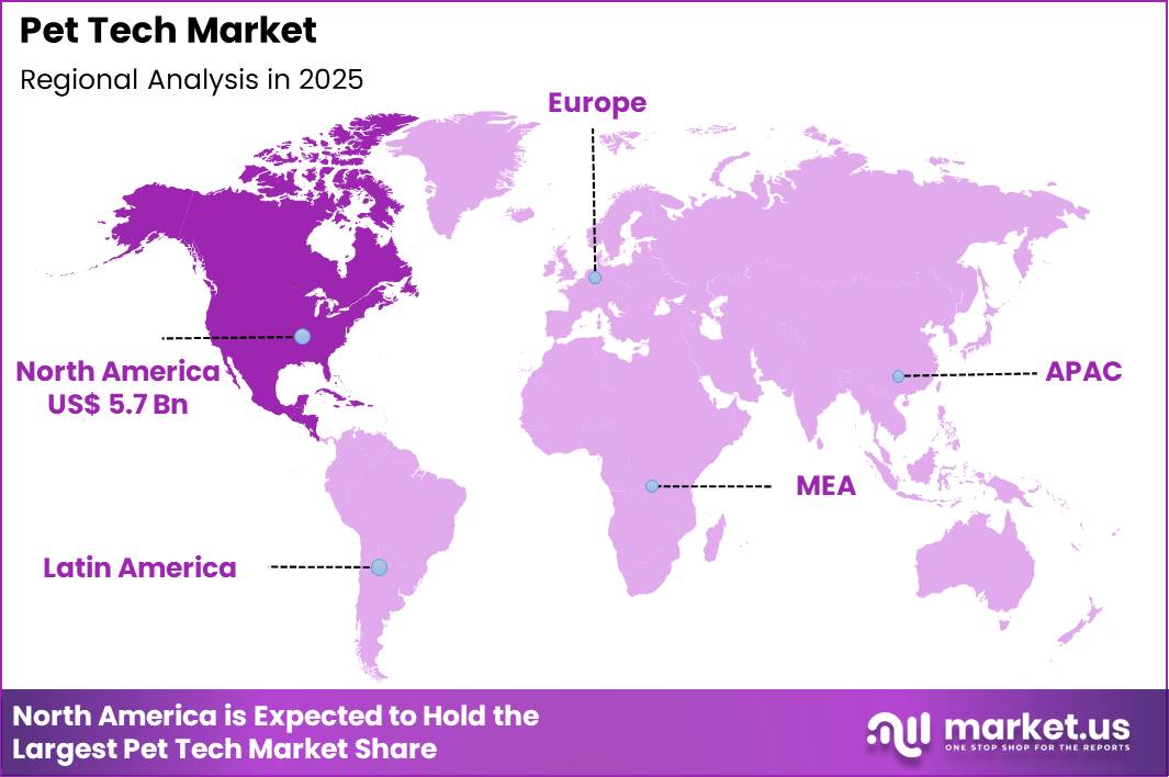 Pet Tech Market Region