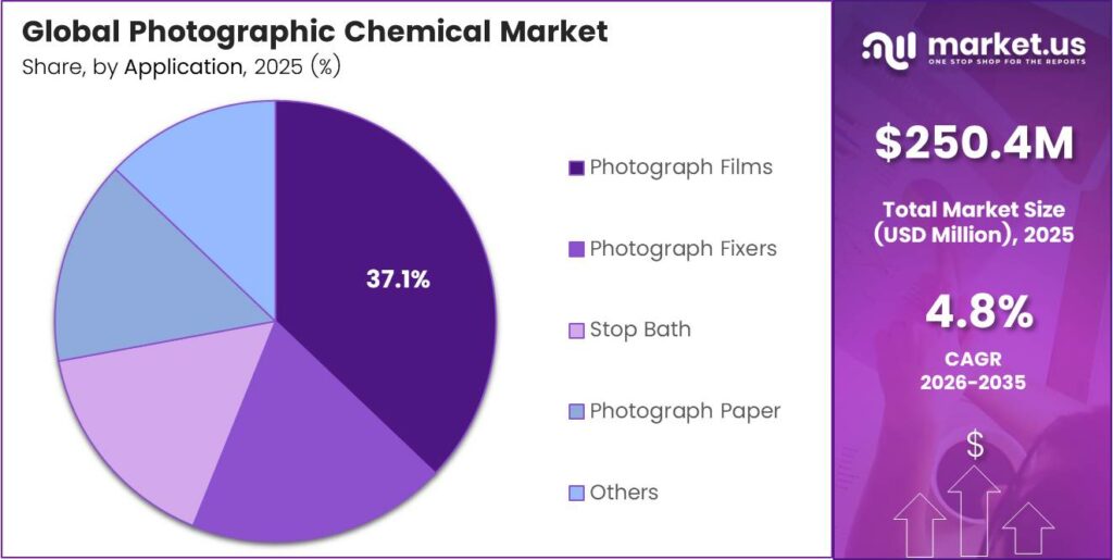 Photographic Chemical Market Share
