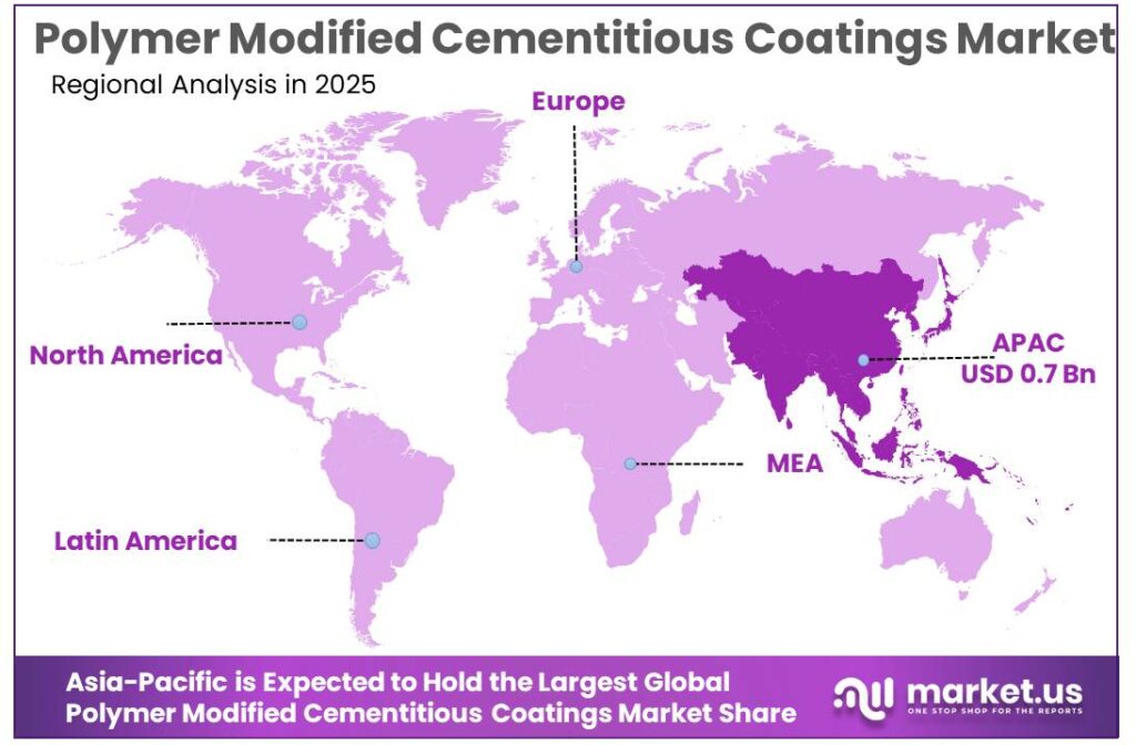 Polymer Modified Cementitious Coatings Market Regional Analysis