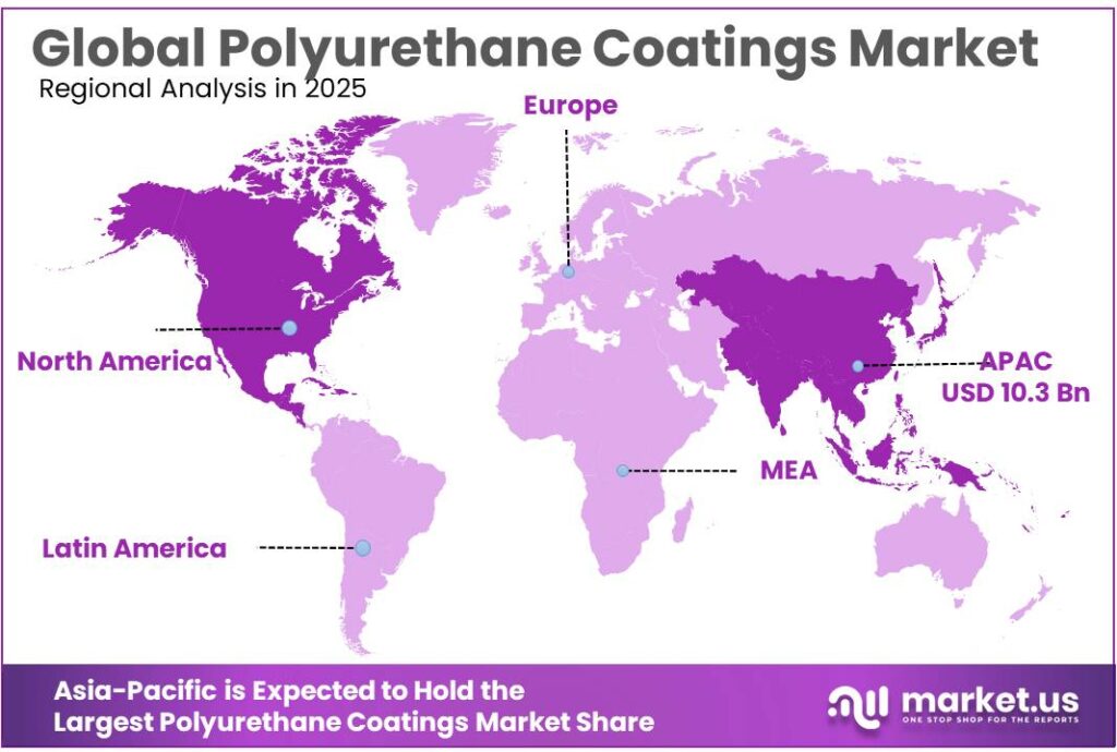 Polyurethane Coatings Market Regional Analysis