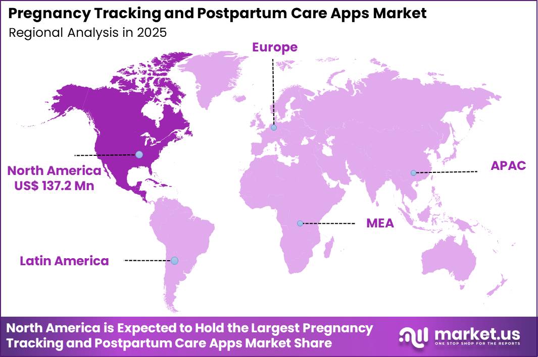 Pregnancy Tracking and Postpartum Care Apps Market Region