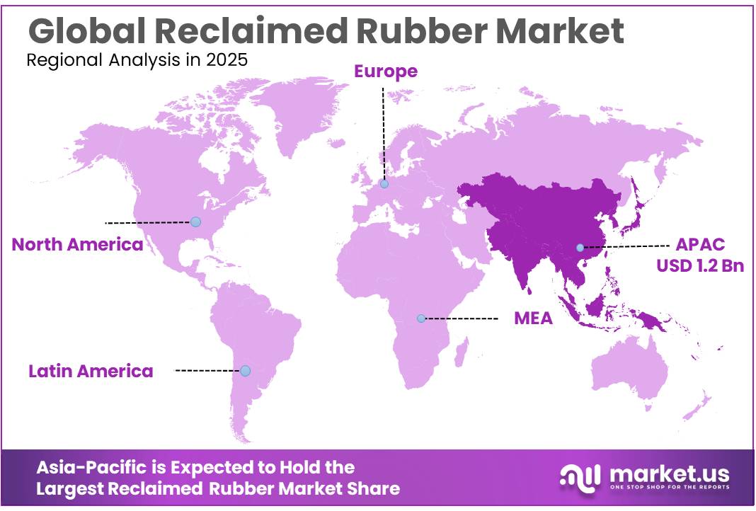 Reclaimed Rubber Market Regional Analysis