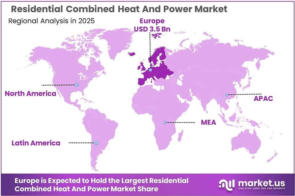 Residential Combined Heat And Power Market Regional Analysis