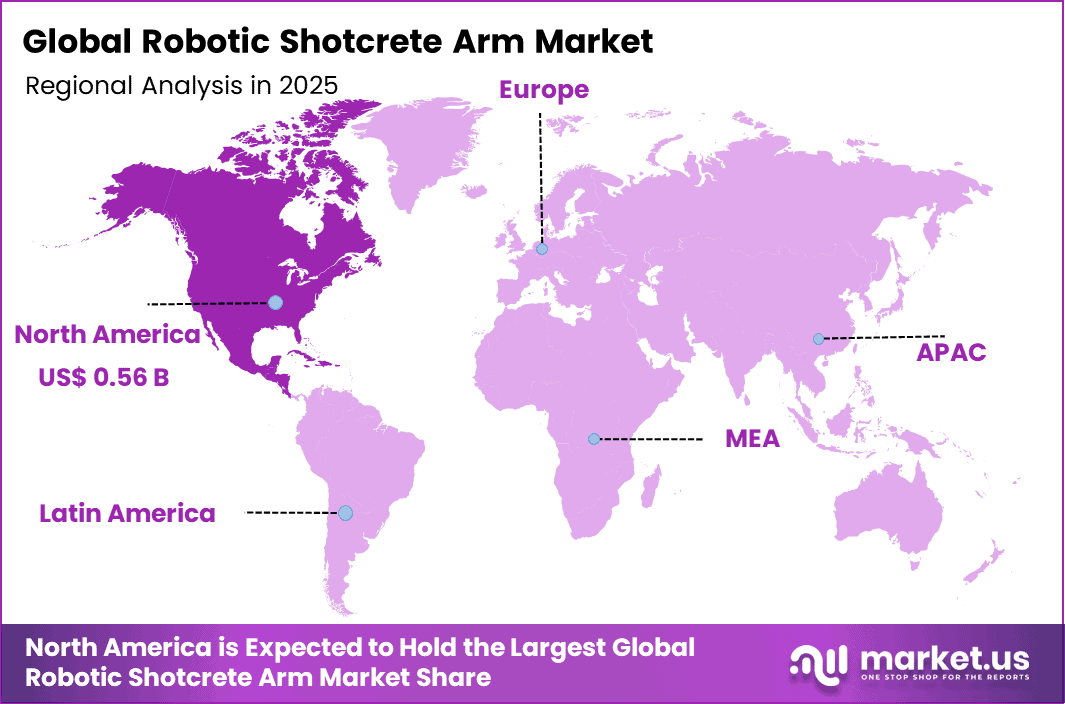 Robotic Shotcrete Arm Market Regional