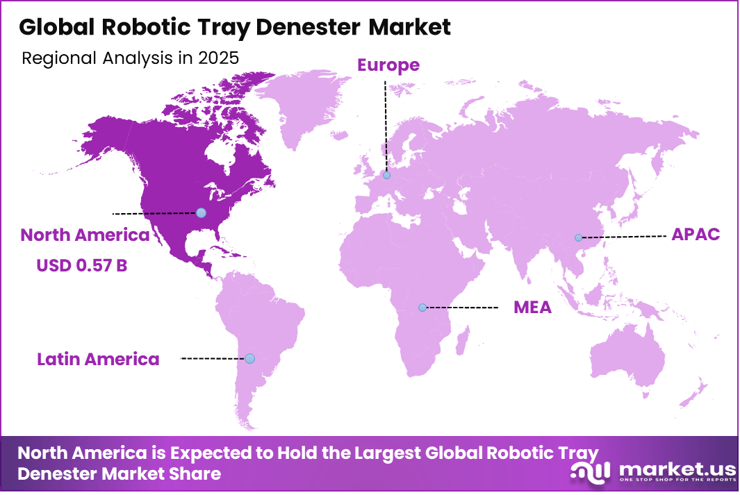 Robotic Tray Denester Market Regional