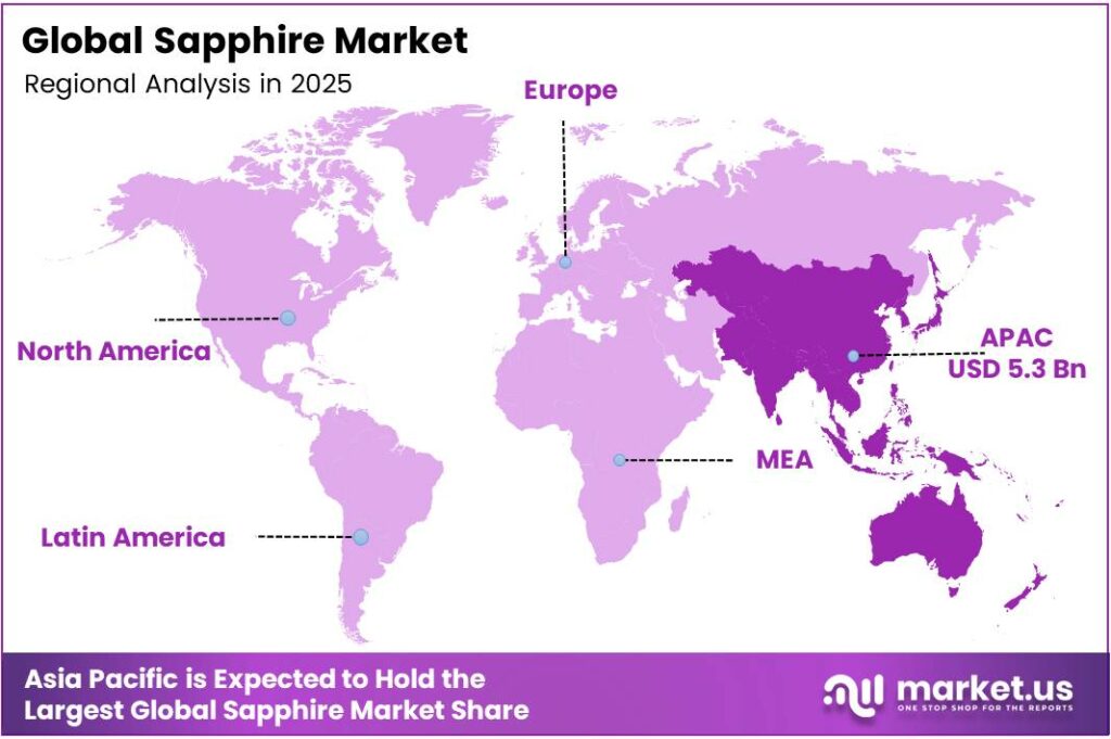 Sapphire Market Region