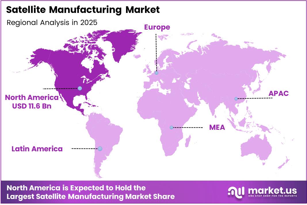 Satellite Manufacturing Market Regional Analysis