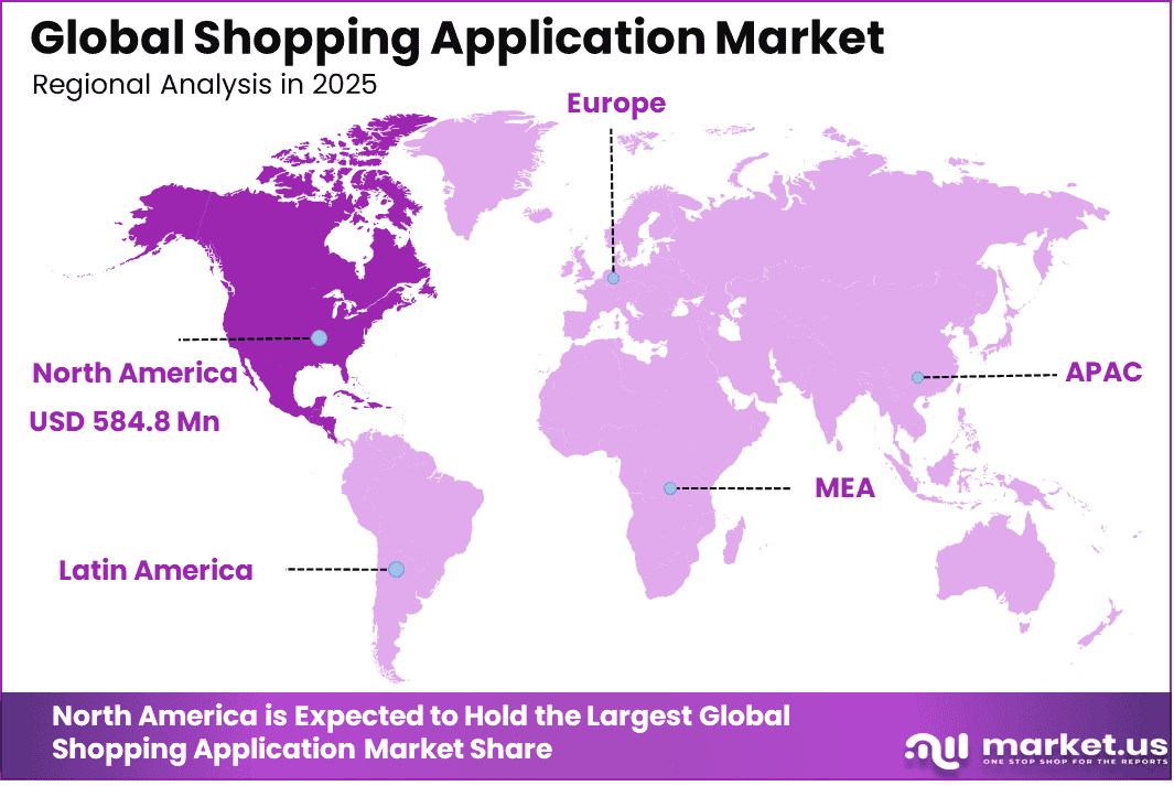 Shopping Application Market region