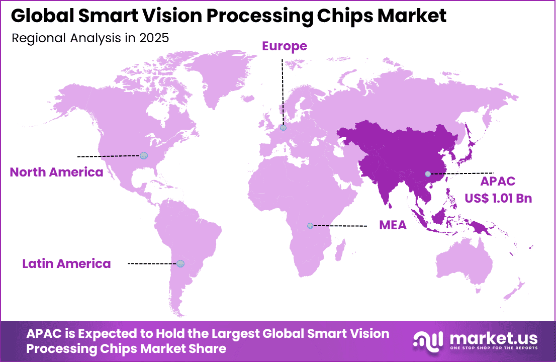 Smart Vision Processing Chips Market Region