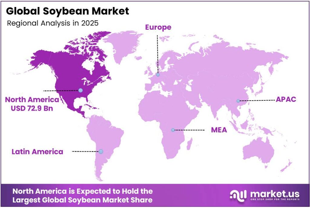 Soybean Market Region