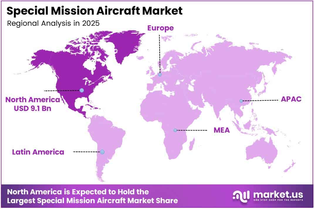 Special Mission Aircraft Market Regional Analysis