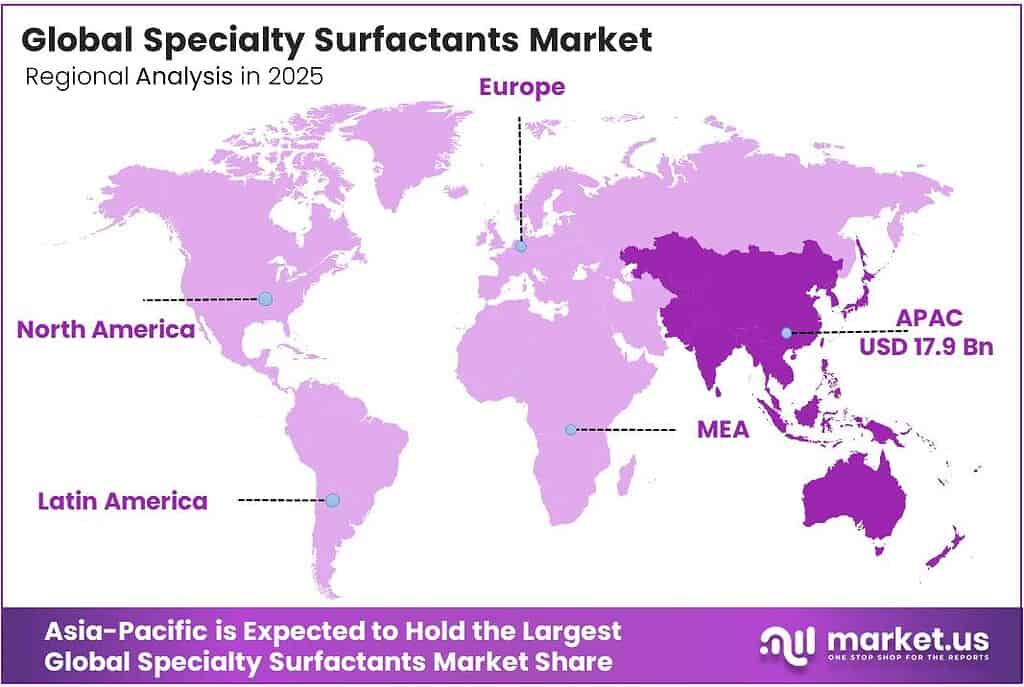 Specialty Surfactants Market Region