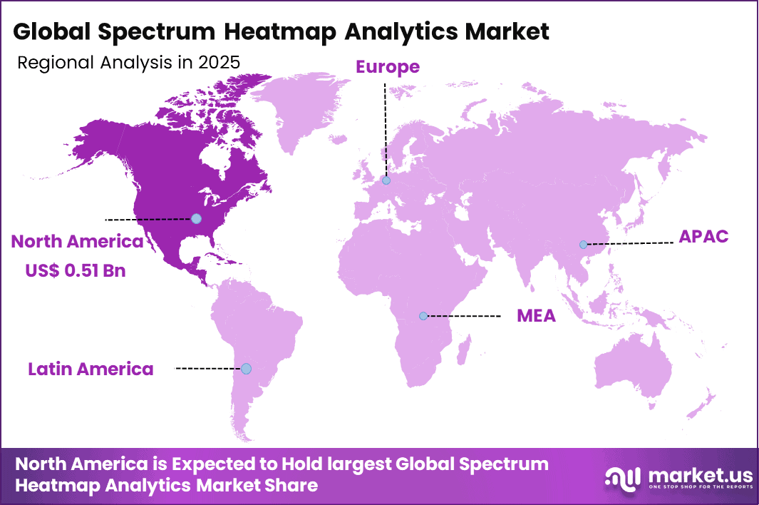 Spectrum Heatmap Analytics Market Regional