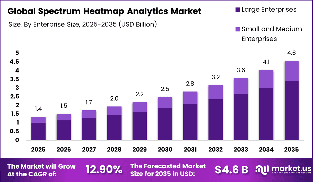 Spectrum Heatmap Analytics Market