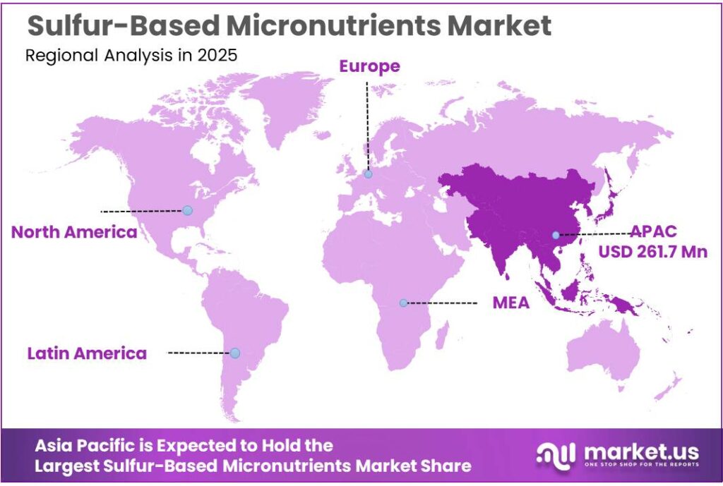 Sulfur-Based Micronutrients Market Regional Analysis