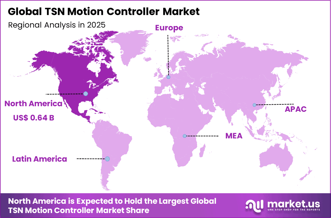 TSN Motion Controller Market Regional