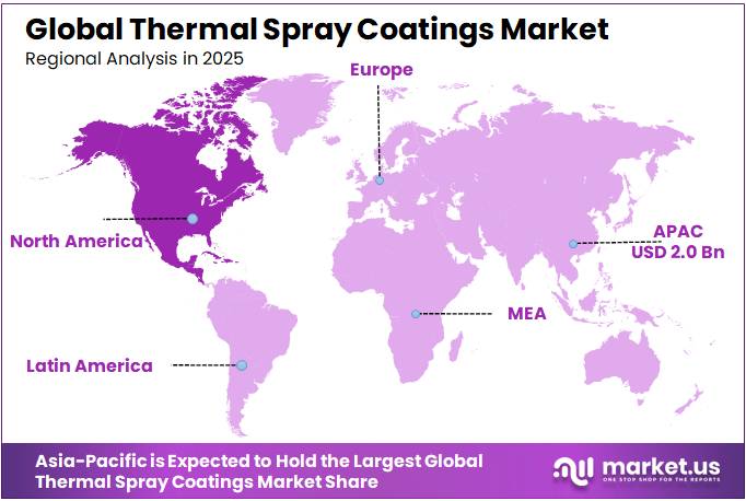 Thermal Spray Coatings Market Regional Analysis