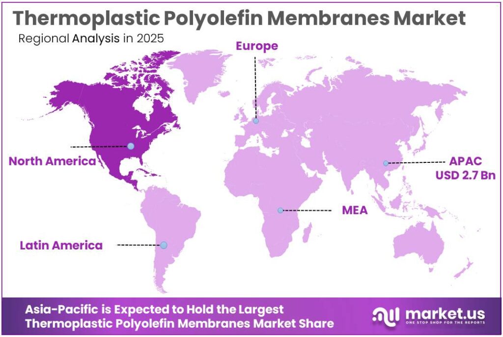 Thermoplastic Polyolefin Membranes Market Regional Analysis