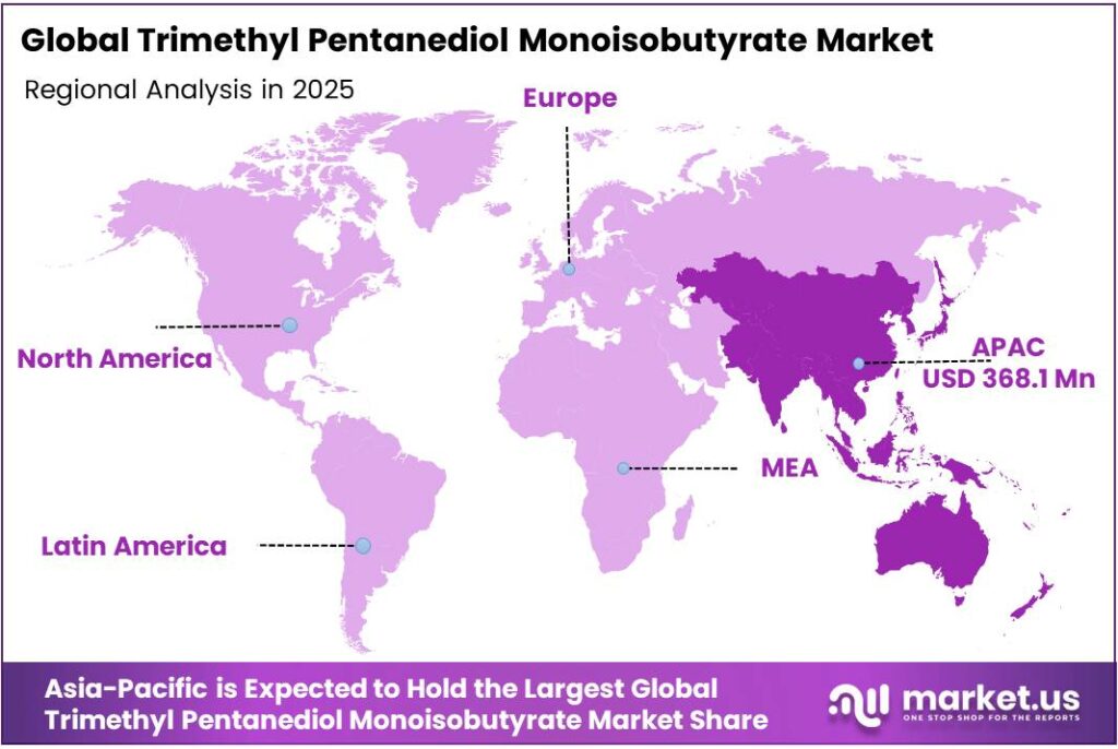 Trimethyl Pentanediol Monoisobutyrate Market Region