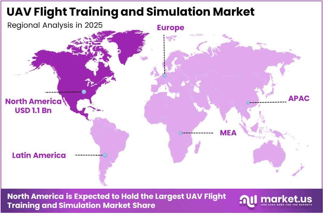 UAV Flight Training and Simulation Market Regional Analysis