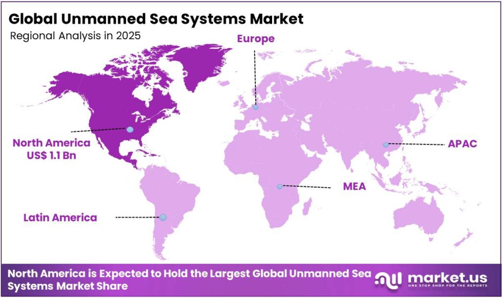 Unmanned Sea Systems Market Regional Analysis