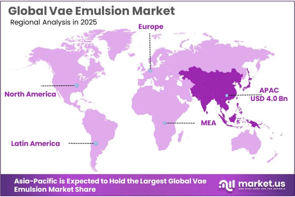 Vae Emulsion Market Regional Analysis