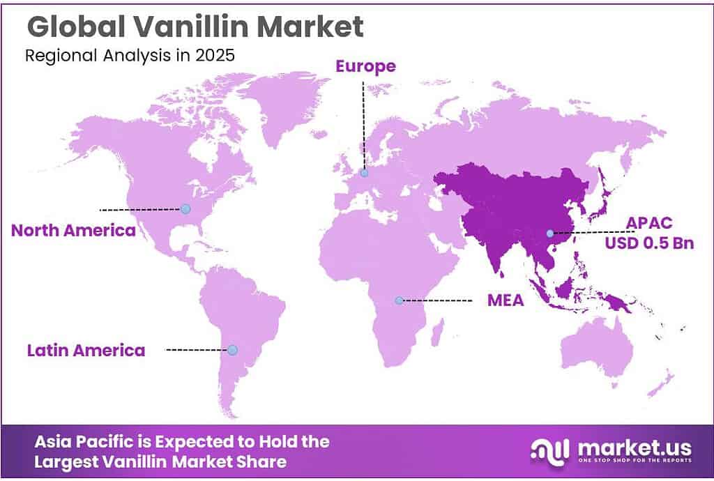 Vanillin Market Regional Analysis