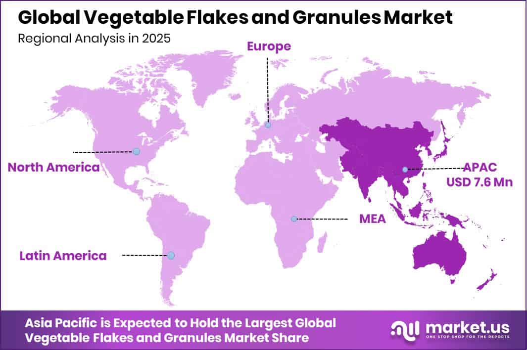 Vegetable Flakes and Granules Market Region